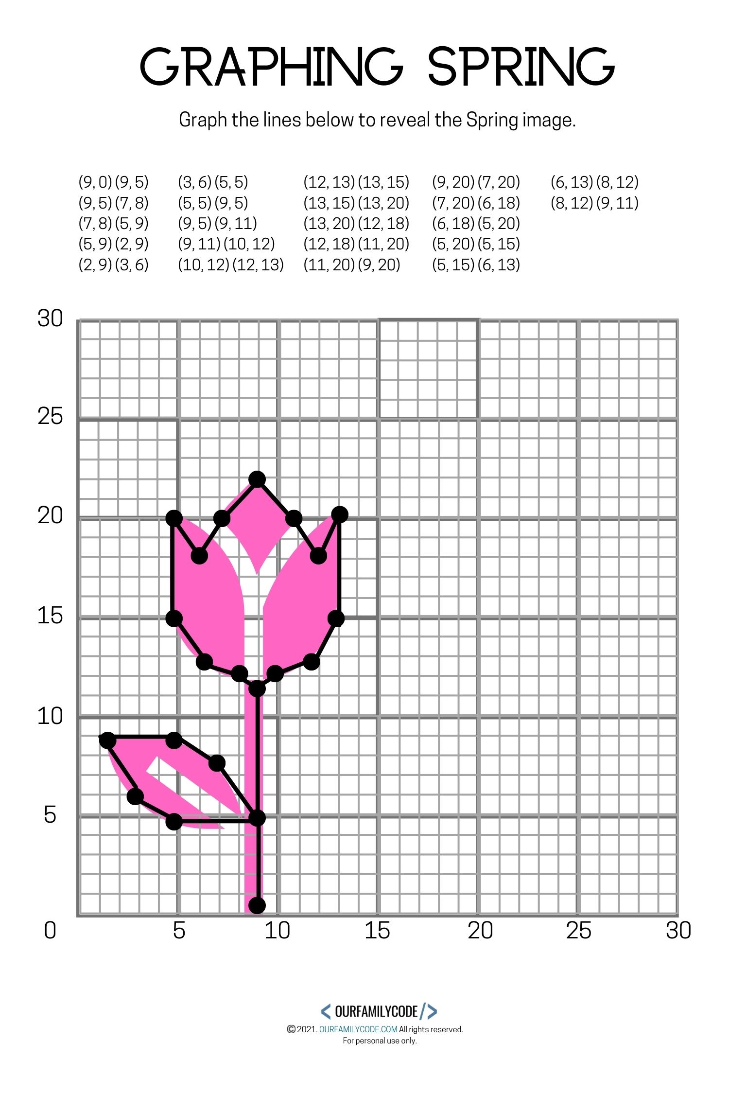 A picture of a mystery graphing picture answer tulip.