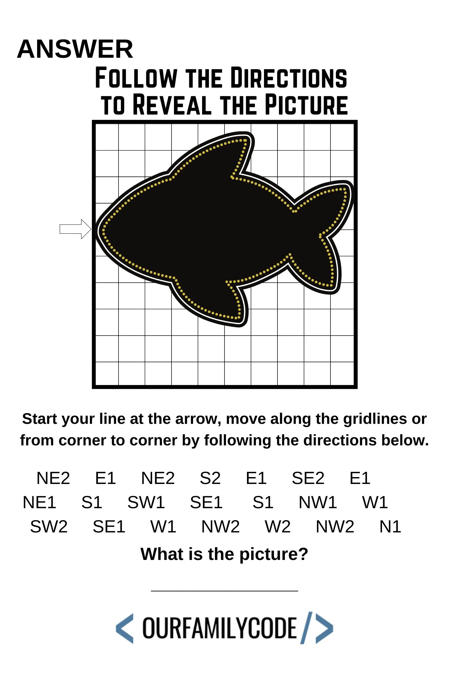 This activity introduces maps and basic directions to kids K-3 and helps them become more aware of their surroundings while also creating awesome hometown map art from a local geography! #STEAMactivitiesforkids #STEM #STEAM #kidcraft #artprojectsforkids #oilresistart