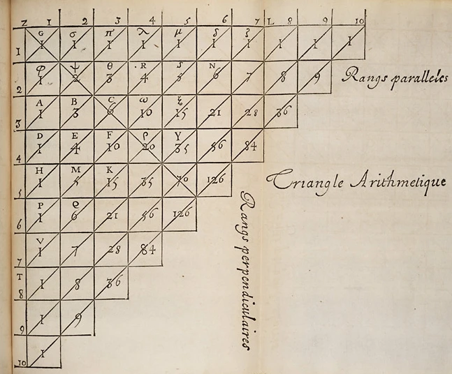 A picture of Pascal's Triangle by Blaise Pascal from Cambridge University Library, Public Domain.