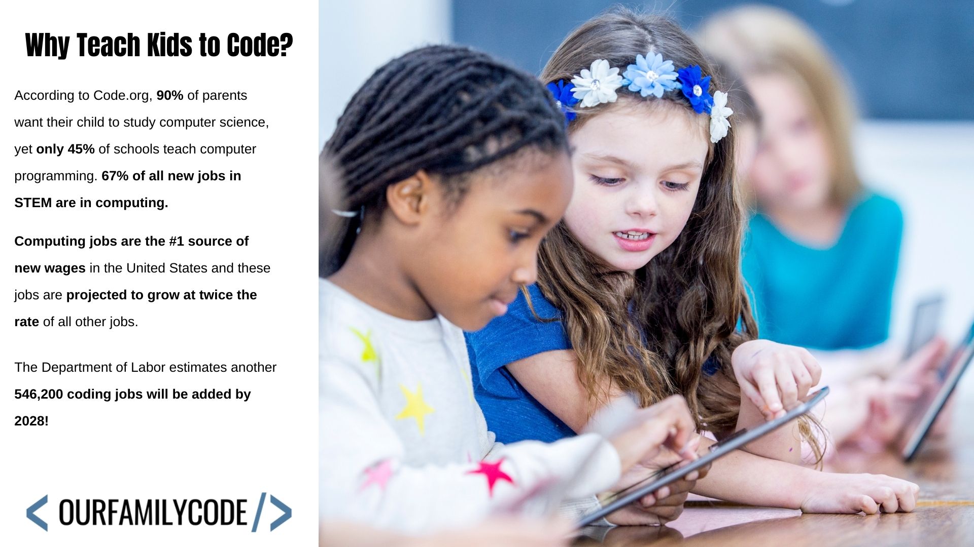 A graphic that includes facts about why kids should learn to code with two girls working on an ipad.