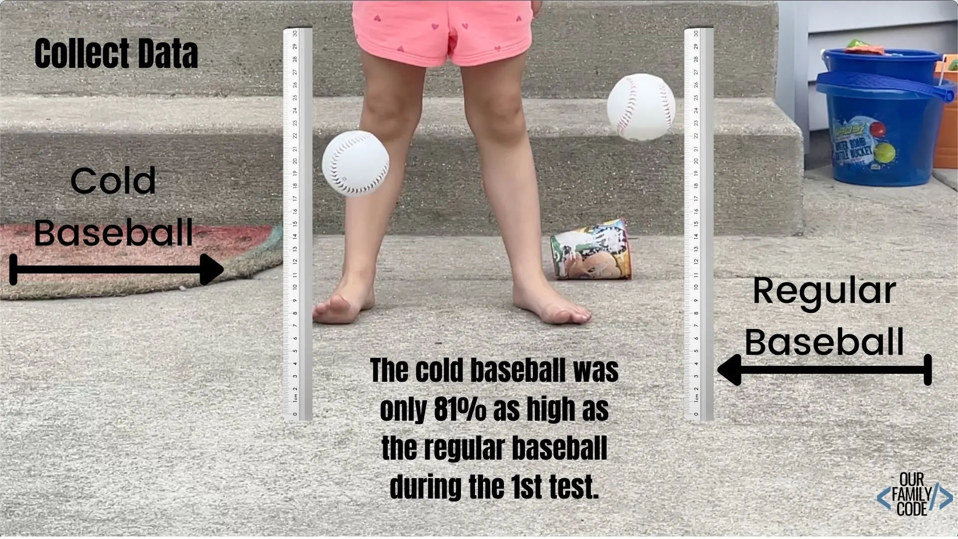 A picture of a frozen baseball science experiment test results for 1st attempt.