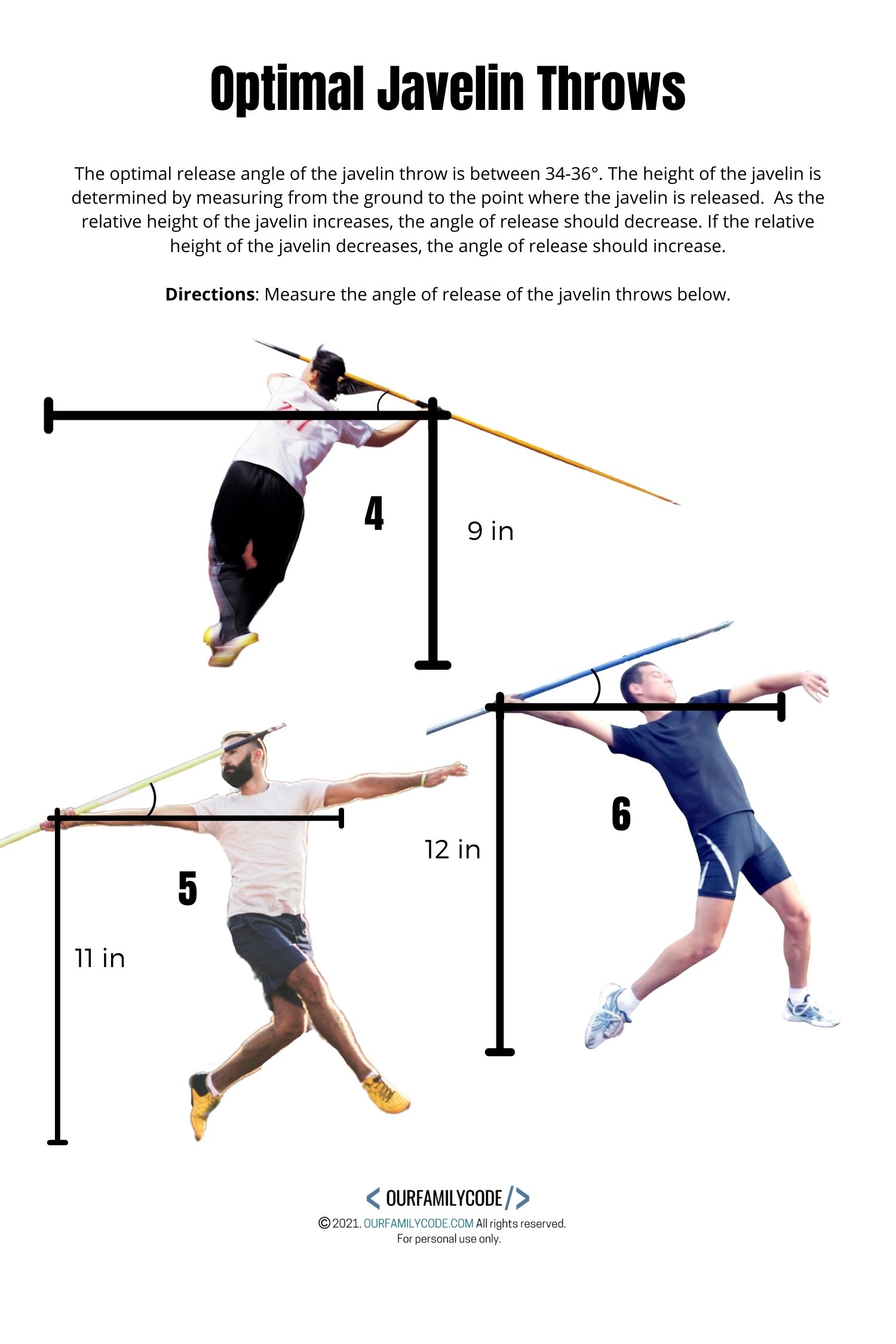 A picture of an optimal javelin throw angle measurement worksheet.