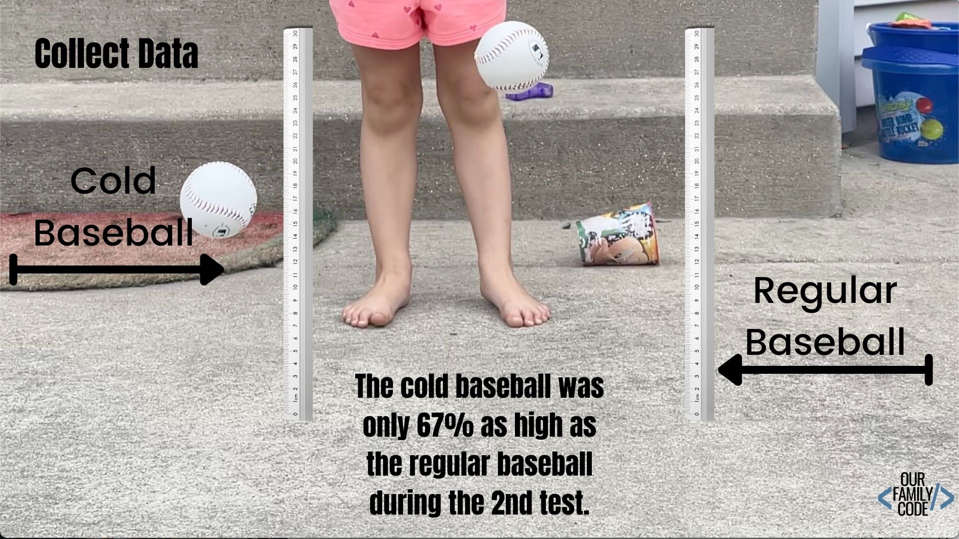 A picture of a frozen baseball science experiment test results for 2nd attempt.