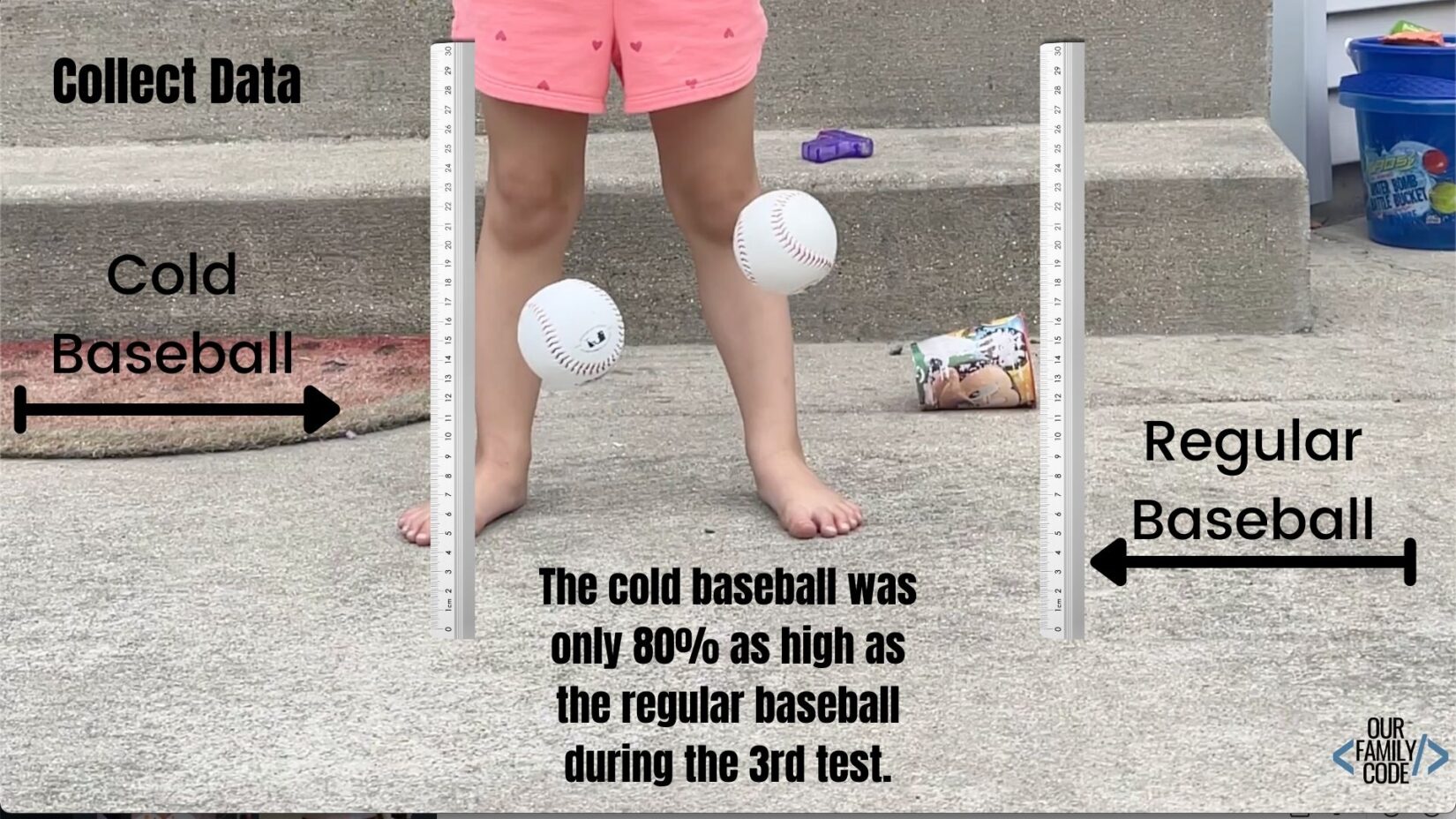 Frozen Baseball Experiment Sports STEM science fair experiment 3rd test A picture of a frozen baseball science experiment test results for 3rd attempt.