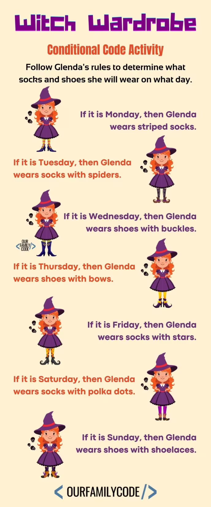 Witch Wardrobe If Then Conditions Unplugged Coding Scratch Coding Activity Rules