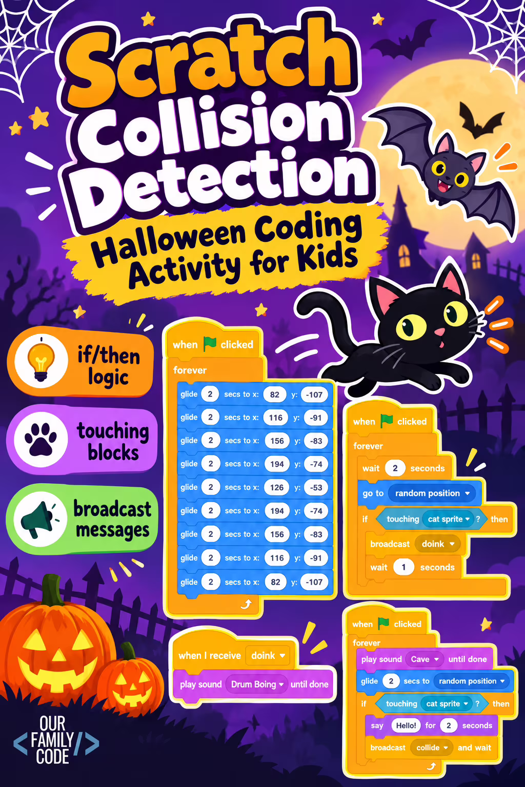 Scratch Collision Detection: Halloween Conditional Coding Activity Scratch Collision Detection Halloween Coding Activity for Kids Conditional Coding Scratch collision detection coding activity for kids using if then logic touching blocks and broadcasts