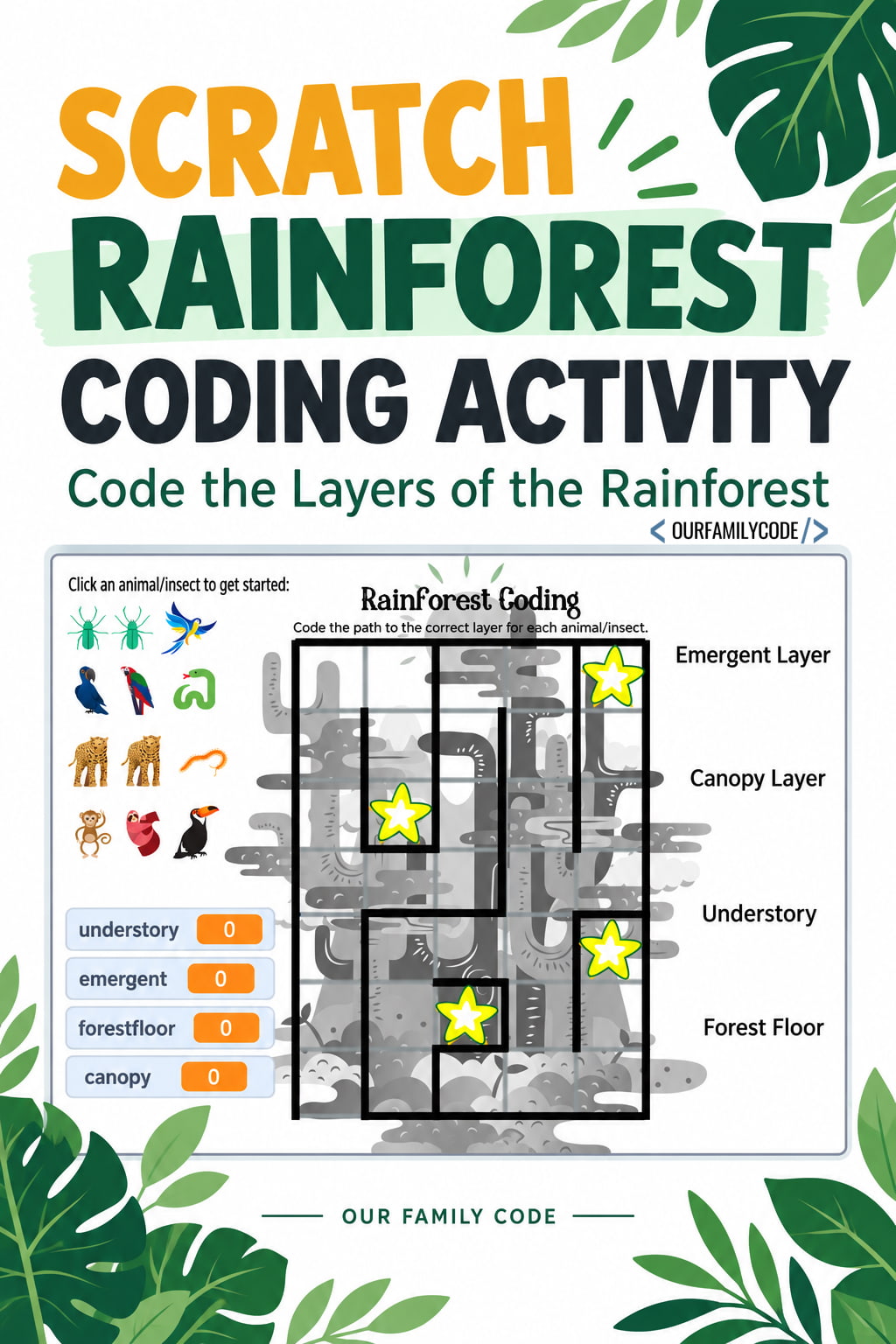 Scratch Rainforest Coding Activity: Code the Layers of the Rainforest Scratch Rainforest Coding Activity Code Animals in the Rainforest Scratch rainforest coding game showing the Layers of the Rainforest maze with movement, logic, lists, and variables