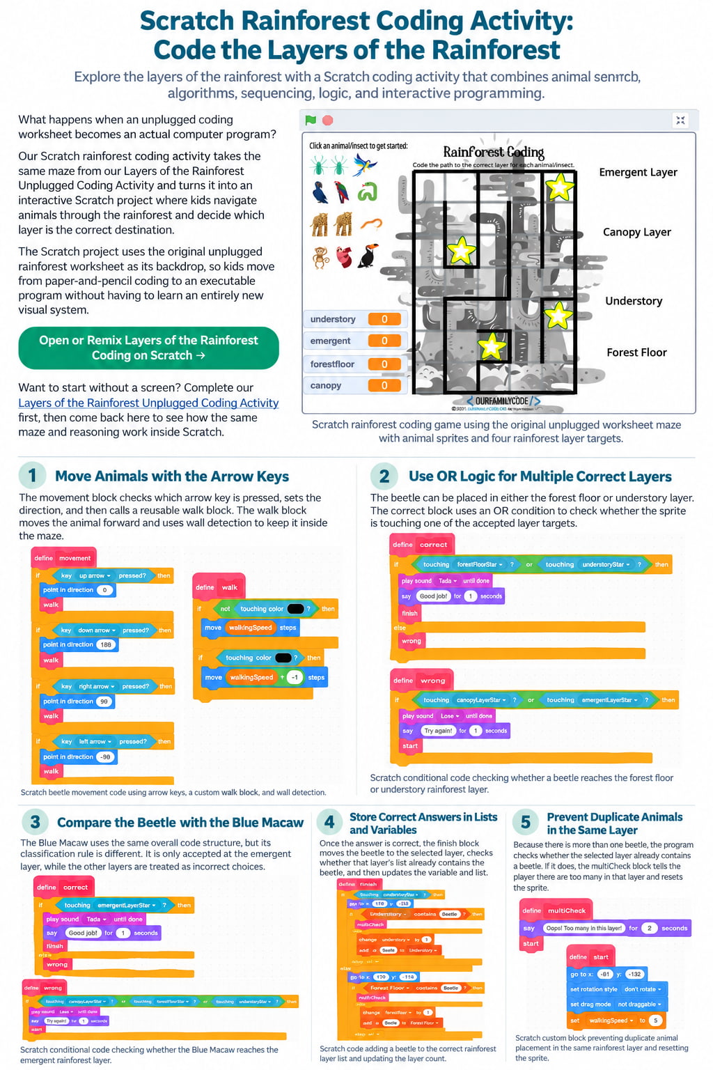 Scratch Rainforest Coding Activity: Code the Layers of the Rainforest Scratch Rainforest Coding Activity Infographic Scratch rainforest coding activity for kids based on an unplugged rainforest layers maze