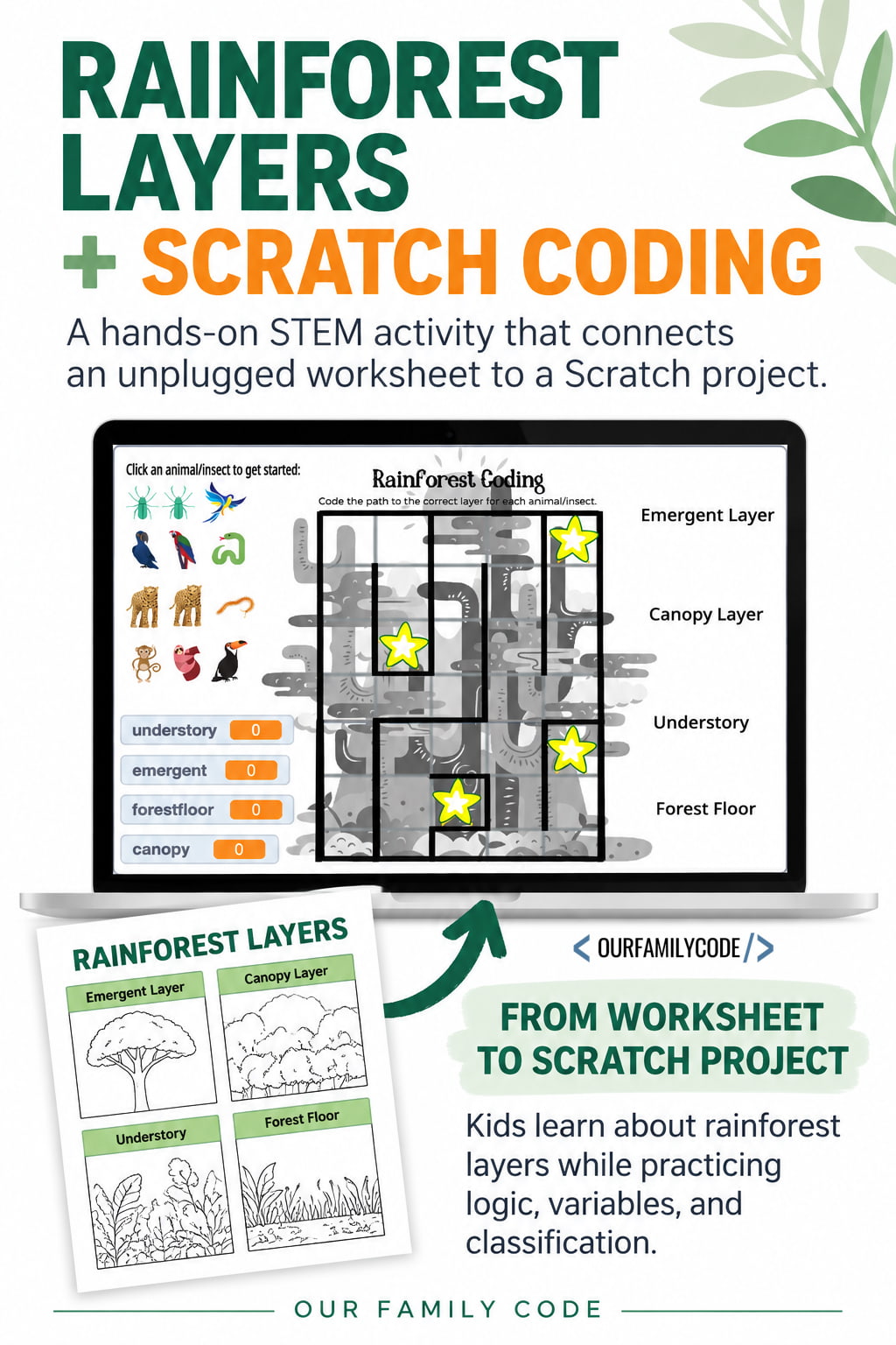 Scratch Rainforest Coding Activity: Code the Layers of the Rainforest Scratch Rainforest Coding Activity for Kids 1 Scratch rainforest coding activity for kids based on an unplugged rainforest layers maze
