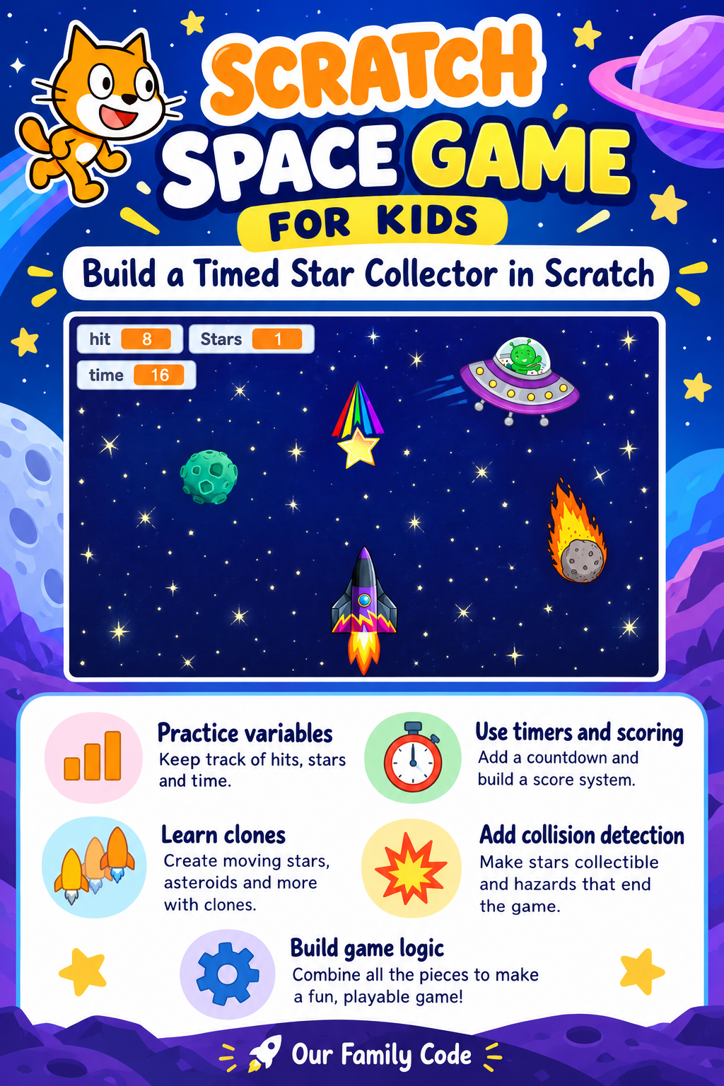 Scratch space game for kids featuring a timed star collector with variables, collision detection, score tracking, and game over logic