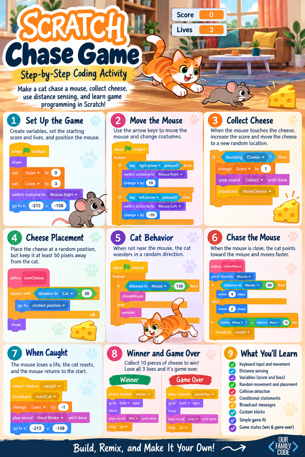 Scratch chase game tutorial teaching mouse movement, distance sensing, cat chase behavior, random movement, score, and lives
